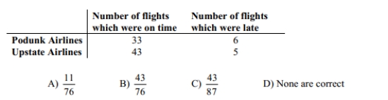 The following table contains data from a study of two airlines which fly to Small Town, USA. If one flight is selected, find P(on time and Upstate Airlines).