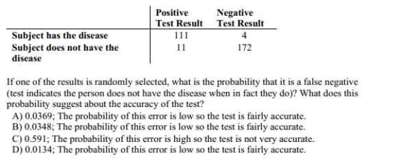 Refer to the table which summarizes the results of testing for a certain disease.