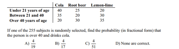 The table below shows the soft drinks preferences of people in three age groups.