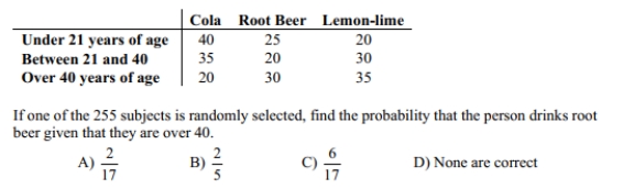 The table below shows the soft drinks preferences of people in three age groups.