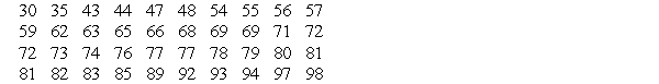<strong>The test scores of 40 students are listed below. Find P56._ </strong> A)73.5 B)22.4 C)74 D)73