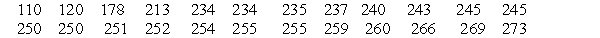 Use the following duration times (seconds)of 24 eruptions of the Old Faithful geyser in Yellowstone National Park. The duration times are sorted from lowest to highest. Describe how to calculate the limits to determine outliers for this data set? Identify any outliers.
