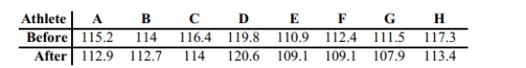 Which choice displays the best graphic display of the amount of nitrous oxide (NO)1)____________ explained by the amount of carbon monoxide (CO)emissions in million metric tons over a Ten year period in the United States? The data set is below: