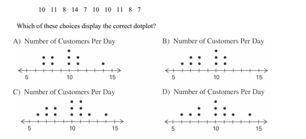 A store manager counts the number of customers who make a purchase in his store each_ day. The data are as follows.
