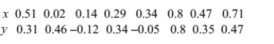 Which of these choices display the correct scatterplot?