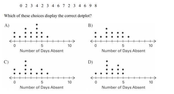 Attendance records at a school show the number of days each student was absent during the_ year. The days absent for each student were as follows.
