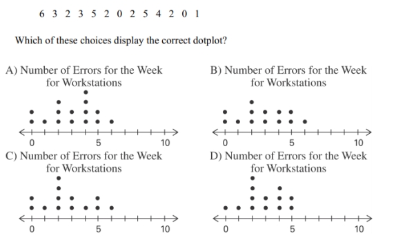 A manufacturer records the number of errors each work station makes during the week. The data are as follows.