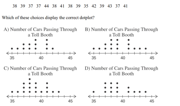 The following data represent the number of cars passing through a toll booth during a certain time period over a number of days.