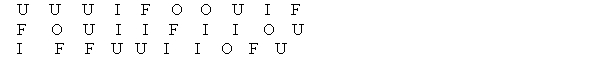 A school district performed a study to find the main causes leading to its students_ dropping out of school. Thirty cases were analyzed, and a primary cause was assigned to each case. The causes included unexcused absences (U), illness (I), family problems (F), and other causes (O). The results for the thirty cases are listed below: Construct a table summarizing the frequency distribution of the primary causes leading to student dropout.