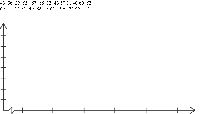 In a survey, 26 voters were asked their ages. The results are shown below. Construct a_ histogram to represent the data (with 5 classes beginning with a lower class limit of 19.5 and a class width of 10). What is the approximate age at the center?