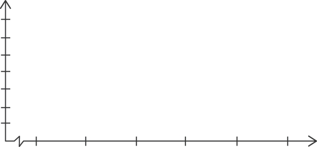  In a survey, 20 people were asked how many magazines they had purchased during the previous year. The results are shown below. Construct a histogram to represent the data. Use 4 classes with a class width of 10, and begin with a lower class limit of -0.5. What is the approximate amount at the center?  \begin{array} { l c c c c c c c c c }  6 & 15 & 3 & 36 & 25 & 18 & 12 & 18 & 5 & 30 \\ 24 & 7 & 0 & 22 & 33 & 24 & 19 & 4 & 12 & 9 \end{array}    