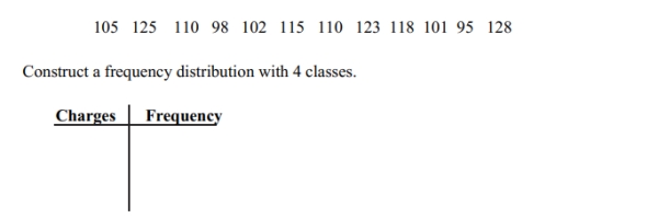 The following data set represents Heather's average monthly charges (in $)for cable TV for the past 12 months.
