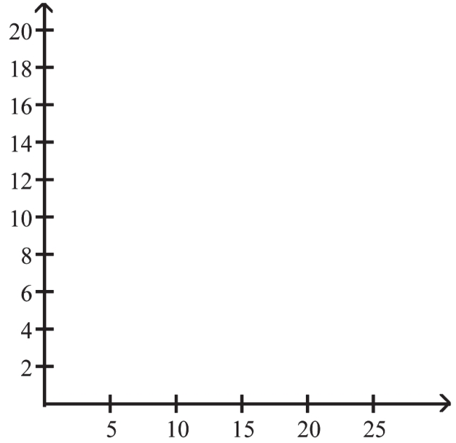  The frequency table below shows the amount of weight loss during the first month of a diet program for a group of men. Constructing a frequency polygon. Applying a loose interpretation of the requirements for a normal distribution, do the pounds of weight loss appear to be normally distributed? Why or why not?  \begin{array} { c | c }  \text { Weight (lb) } & \text { Frequency } \\ \hline 5 - 7 & 2 \\ 8 - 10 & 9 \\ 11 - 13 & 18 \\ 14 - 16 & 13 \\ 17 - 19 & 4 \\ 20 - 22 & 1 \end{array}    20-22 1 