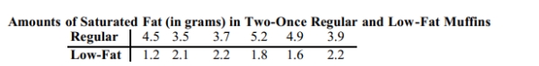 Given the data in the table, what issue can be addressed by conducting a statistical analysis of_ the values?