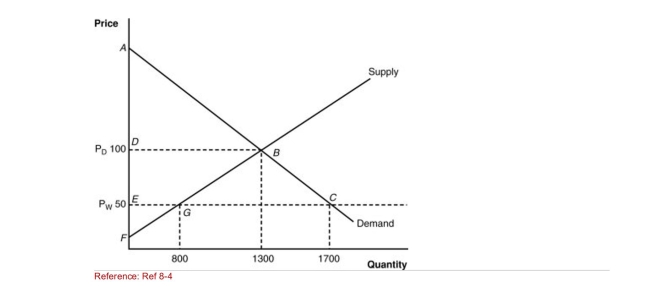 <strong>Figure: Home's ImportCompeting Industry (Figure: Home's ImportCompeting Industry) What is the consumer Surplus before trade?</strong> A)triangle ADB B)triangle AEC C)quadrangle DEBC D)triangle EFG