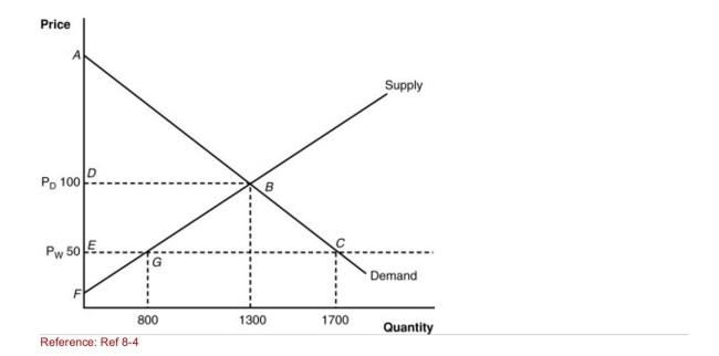 <strong>Figure: Home's ImportCompeting Industry (Figure: Home's ImportCompeting Industry) How would we measure the gains from trade in this diagram?</strong> A)triangle AFB B)triangle AEC C)quadrangle DECB (consumer gains) - DEBG (producer losses) D)triangle EFC