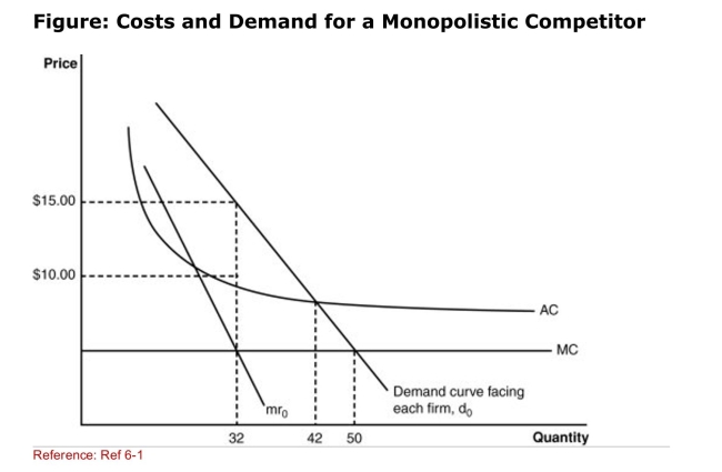 <strong> (Figure: Costs and Demand for a Monopolistic Competitor) The Total cost of producing the profitmaximizing output is:</strong> A)$320. B)$480. C)$420. D)$500.