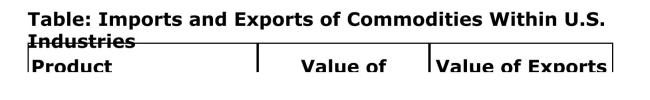     (Table: Imports and Exports of Commodities Within U.S. Industries)  Which of the following is the intra­industry trade Index for large passenger aircraft? A) 129.10% B) 54% C) 2.56% D) 42% 
