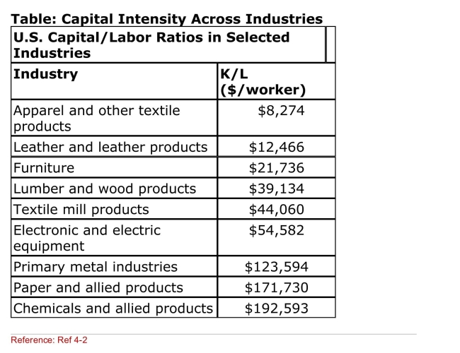   If there are only two nations, one nation's exports are the Other's imports; which of the following is identical for both Nations? A) only the equilibrium relative price of the first nation's exports B) only the opportunity cost of the first nation's exports C) neither the equilibrium relative price nor the opportunity cost of the first nation's exports D) both the equilibrium relative price and the opportunity cost of the first nation's exports 