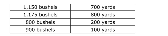 SCENARIO: HOME'S WILLINGNESS TO TRADE WHEAT FOR CLOTH Home has a comparative advantage in wheat, and Foreign has a Comparative advantage in cloth.Once trade occurs, Home produces 1,500 bushels of wheat, and Foreign produces 1,000 yards of cloth.The Following table shows the amount of wheat that Home is willing to trade To acquire more cloth.     Reference: Ref 2­13 (Scenario: Home's Willingness to Trade Wheat for Cloth)  If the International price of cloth is 1.5 bushels of wheat per yard, how many Bushels of wheat will Home export to Foreign? A) 1,150 bushels B) 1,100 bushels C) 850 bushels D) 650 bushels 