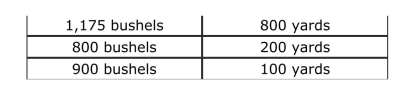 SCENARIO: HOME'S WILLINGNESS TO TRADE WHEAT FOR CLOTH Home has a comparative advantage in wheat, and Foreign has a Comparative advantage in cloth.Once trade occurs, Home produces 1,500 bushels of wheat, and Foreign produces 1,000 yards of cloth.The Following table shows the amount of wheat that Home is willing to trade To acquire more cloth.     Reference: Ref 2­13 (Scenario: Home's Willingness to Trade Wheat for Cloth)  Suppose that Home's export price rose from 0.5 bushel of wheat per yard of cloth in 2009 to a bushel of wheat per yard of cloth in 2010.Which of the Following statements is TRUE? A) Home's situation had greatly improved in 2010. B) Home's situation had deteriorated in 2010. C) Home's situation was the same as it was in 2009. D) Home's situation had slightly improved in 2010. 