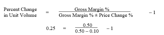 All marketers understand the relationship between price and revenue. However, firms cannot charge high prices without good reason. In fact, virtually all firms face intense price competition from their rivals, which tends to hold prices down. In the face of this competition, it is natural for firms to see price cutting as a viable means of increasing sales. Price cutting can also move excess inventory and generate short-term cash flow. However, all price cuts affect the firm’s bottom line. When setting prices, many firms hold fast to these two general pricing myths:  Myth 1: When business is good, a price cut will capture greater market share. Myth 2: When business is bad, a price cut will stimulate sales. Unfortunately, the relationship between price and revenue challenges these assumptions and makes them a risky proposition for most firms. The reality is that any price cut must be offset by an increase in sales volume just to maintain the same level of revenue. Let’s look at an example. Assume that a consumer electronics manufacturer sells 1,000 high-end stereo receivers per month at $1,000 per system. The firm’s total cost is $500 per system, which leaves a gross margin of $500. When the sales of this high-end system decline, the firm decides to cut the price to increase sales. The firm’s strategy is to offer a $100 rebate to anyone who buys a system over the next three months. The rebate is consistent with a 10 percent price cut, but it is in reality a 20 percent reduction in gross margin (from $500 to $400). To compensate for the loss in gross margin, the firm must increase the volume of receivers sold. The question is by how much. We can find the answer using this formula:   As the calculation indicates, the firm would have to increase sales volume by 25 percent to 1,250 units sold in order to maintain the same level of total gross margin. How likely is it that a $100 rebate will increase sales volume by 25 percent? This question is critical to the success of the firm’s rebate strategy. In many instances, the needed increase in sales volume is too high. Consequently, the firm’s gross margin may actually be lower after the price cut.  Rather than blindly use price cutting to stimulate sales and revenue, it is often better for a firm to find ways to build value into the product and justify the current price, or even a higher price, rather than cutting the product’s price in search of higher sales volume. In the case of the stereo manufacturer, giving customers $100 worth of music or movies for each purchase is a much better option than a $100 rebate. The cost of giving customers these free add-ons is low because the marketer buys them in bulk quantities. This added expense is almost always less costly than a price cut. And the increase in value may allow the marketer to charge higher prices for the product bundle.