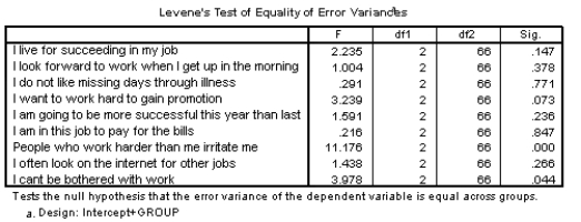 The next part of the output is shown below.Which statement is most reflective of these results?   A) There were significant differences between the motivational practice conditions on two items: 'I can't be bothered with work' and 'People who work harder than me irritate me'. B) There were significant differences between the motivational practice conditions on three items: 'I can't be bothered with work','I want to work hard to gain promotion' and 'People who work harder than me irritate me'. C) I need to transform some of the items. D) I need to transform all of the items.