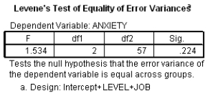 The first part of the SPSS output for the example in Q2 is below.What does this part of the output suggest?   A) The field of job did not have a significant effect on anxiety B) The seniority of the job did not have a significant effect on anxiety C) The variances of anxiety scores were roughly the same for the groups tested. D) The variances of anxiety scores were different in the groups tested