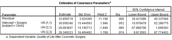 The SPSS output below is from a multilevel model.What does UN(1,1) estimate?   A) The variance of residuals B) The covariance between intercepts and slopes C) The variance of slopes D) The variance of intercepts