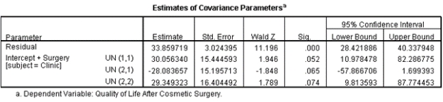 The SPSS output below is from a multilevel model.What does UN(2,1) estimate?   A) The variance of residuals B) The variance of intercepts C) The covariance between intercepts and slopes D) The variance of slopes