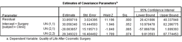 The SPSS output below is from a multilevel model.What does UN(2,2) estimate?   A) The variance of slopes B) The variance of residuals C) The variance of intercepts D) The covariance between intercepts and slopes