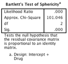 A scientist was interested in the success of a newly developed sleep aid called 'Night Owl' on time taken to fall asleep and quality of sleep.She recruited 30 participants who were randomly allocated to receive either a dose of Night Owl or a placebo.The scientist measured the mean time taken for each participant to fall asleep (minutes) and the quality of their sleep (measured on a scale of 1 (poorest quality) to 10 (best possible quality) ) over the course of one week. What does the output below show?     A) The assumption of equality of covariance matrices has been violated. B) The assumption of sphericity has been met. C) The covariance matrices are not significantly equal. D) The covariance matrices are roughly equal as assumed.