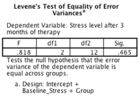Participants were randomly allocated to one of two stress management therapy groups,or a waiting list control group.Their baseline levels of stress were measured before treatment,and again after 3 months of weekly therapy sessions.Based on the output below,which of the following statements is the most accurate?     A) Levene's test was non-significant,F(2,12) = .82,p = .47,and so the results must be treated with caution. B) The type of therapy given did not have a significant effect on stress levels,after baseline stress level had been accounted for,F(2,11) = 5.98,p = .52. C) The type of therapy administered had a significant effect on stress levels,even after baseline levels of stress had been accounted for,F(1,11) = 23.16,p < .001. D) The type of therapy administered had a significant effect on stress levels,even after baseline levels of stress had been accounted for,F(2,11) = 5.98,p = .017.