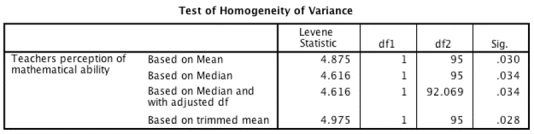 A researcher investigating 'Pygmalion in the classroom' measured teachers' perceptions of male and female students' mathematical abilities.She collected teacher ratings of 97 male and female students.Based on the output,what can you say about the data?   A) The variances of ratings were significantly different for males and females. B) Homogeneity of variance can be assumed. C) Mean perceptions of male and female students were significantly different. D) Mean and median ratings were similar for males and females