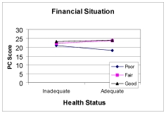 <strong>A study undertaken by an unknown author in 2000 investigated 'factors influencing sense of personal control among elderly rural women' (source: http:/ / bama.ua.edu/ ~jleeper/ 627/ project1.doc).If there was an interaction evident, what further test could be performed? Source: http:/ / bama.ua.edu/ ~jleeper/ 627/ project1.doc</strong> A) Between-subject effects test B) Contrast estimate C) One-way ANOVA D) Post hoc analysis