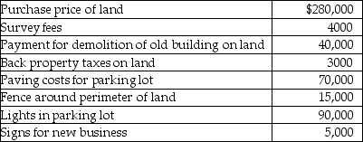 A company incurred the following costs:   What is the cost of the land? A) $280,000 B) $327,000 C) $397,000 D) $324,000