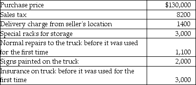 A company incurred the following costs for a new delivery truck:   What is the cost of the delivery truck? A) $139,600 B) $141,600 C) $144,600 D) $148,700