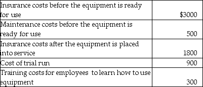 Miscellaneous costs associated with the purchase of new equipment include:   What is the amount assigned to the new equipment? A) $4200 B) $4400 C) $4700 D) $6500