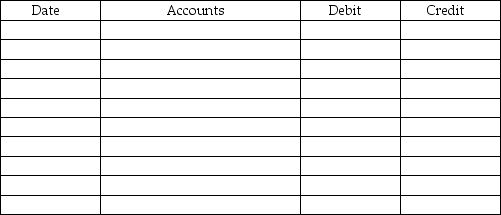 On January 4, 2017, David Company paid $250,000 for an oil field that contains an estimated 20,000 barrels of oil. The oil field has no residual value. 5,000 barrels are extracted and sold in 2017 and 6,500 barrels are extracted and sold in 2018. Required: Prepare all journal entries. Explanations are not required.   