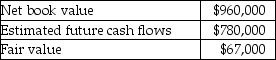 Samson Company has a machine with the following data:   Is the machine impaired? A) No, the net book value of the machine exceeds the estimated future cash flows from the machine. B) No, the estimated future cash flows from the machine exceed the fair value of the machine. C) Yes, the fair value of the machine is less than the net book value of the machine. D) Yes, the estimated future cash flows from the machine are less than the net book value of the machine.