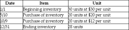   -Given the following data, calculate the cost of goods sold using the average-cost method. Round average cost per unit calculations to two decimal places. Round final answer to the nearest dollar.   A) $1276 B) $924 C) $1540 D) $2310