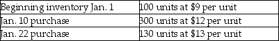   -Tomasino's inventory records show the following data at January 31:   At January 31, 230 units are still on hand. What is the cost of the ending inventory at January 31 if Tomasino uses the FIFO method? A) $2070 B) $2200 C) $2890 D) $2460