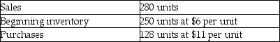 Given the following data, what is cost of goods sold as determined by the FIFO method?   A) $1680 B) $1830 C) $2320 D) $3080