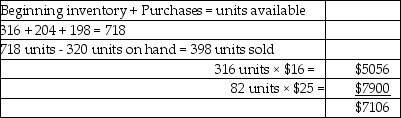   -The following data was extracted from the records of Today Company:   What is the gross profit using the LIFO method? A) $6800 B) $9640 C) $4200 D) $11,000