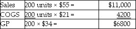   -Given the following data, calculate cost of goods sold using the FIFO costing method.   A) $748 B) $976 C) $915 D) $1215