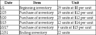   -Given the following data, calculate cost of goods sold using the FIFO costing method.   A) $748 B) $976 C) $915 D) $1215