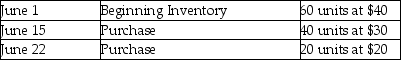 The units of inventory available for sale during the month of June were as follows:    There are 20 units of inventory at June 30. Required: Determine the ending inventory using: 1. FIFO 2. LIFO 3. Average cost (Round all calculations to two decimal places.)