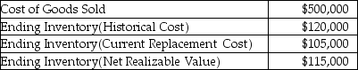 It is the end of the year and Katerinos Company is applying the lower-of-cost-or-market (LCM)rule to inventory. The company uses the perpetual inventory system. Katerinos has provided the following information before any year-end adjustments:    Required: Prepare the required journal entry at year-end: 1. Following U.S. GAAP. 2. Following IFRS.