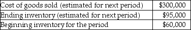 Kennel Company reported the following:   Based on this information, the purchases for the next period should be: A) $265,000. B) $335,000. C) $360,000. D) $395,000.