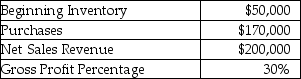   -A fire destroyed the inventory of Barber Company. The following information is available:    Prepare a schedule to compute the amount of inventory lost in the fire.